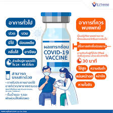 นอกจากนี้ หลังฉีดรับวัคซีนทุกคนจะต้องพักรอเพื่อสังเกตอาการจนครบ 30 นาที ตามโปรแกรมการฉีดวัคซีนที่กระทรวงสาธารณสุขวางไว้. L03afwvplakm M
