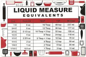 Measurement Conversion Chart Printable Thread Liquid