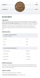 How much do dogs cost: Unbiased The Farmer S Dog Food Review 2021 We Re All About Pets