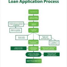 Loan Application Flowchart Www Bedowntowndaytona Com