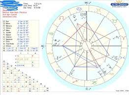 When your mercury is in cancer, the mood or emotional impressions are what shapes perception. Can Anyone Tell Me About What My Mercury In Cancer Cazimi Means Just Learned Of This Term And I M Not Sure If It Is Combust Or Not If It Is Combust What