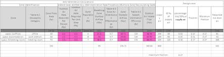 Fresh Air Calculator For Ahu Working With Vav System Fresh Air Hvac System System