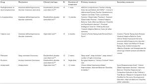 full text emerging pharmacologic treatment options for