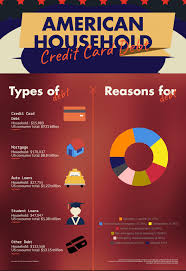 Best student credit cards this month. How To Get Out Of Credit Card Debt Intelligenthq