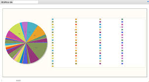 Primefaces Pie Chart Legend Overflows Graph Area Prime