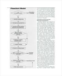 Training Flow Chart Templates 7 Free Word Pdf Format