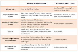 Student Loan Refinancing And Student Loan Forgiveness A Student S Lifelines In 2020 Refinance Student Loans Student Loan Forgiveness Refinance Loans