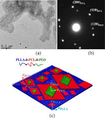تحميل تعريف يو اس بي انتل usb 3.0 driver intel usb 3.0. A Comprehensive Review On Polymer Single Crystals From Fundamental Concepts To Applications Sciencedirect