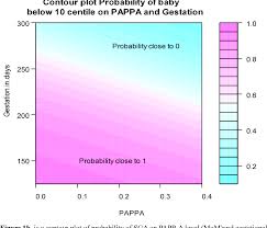 pdf association of low levels of first trimester pregnancy