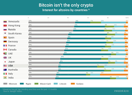 Chart Of The Day Bitcoin Isnt The Only One Infographics