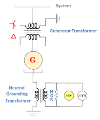 Now to detect the ground fault, you would need to make use of a multimeter, so the question comes down to, how do you find ground faults with a multimeter? it is always better to prevent, so we would guide you on how you can troubleshoot this faults with the multimeter before it damages the safety. Stator Earth Fault Protection Generator Protection