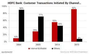 The selling price currently displayed is higher than the buying price. Indian Stock Market News Equity Market And Sensex Today In India Equitymaster