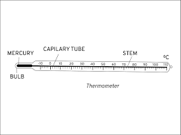 Repairing an electrical problem with your oven is definitely easier when you find the right oven wiring diagram. Q14 Draw A Neat Diagram Of A L Lido