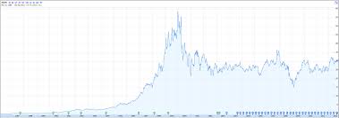 Rim Share Price Chart 2019