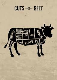 Maybe you would like to learn more about one of these? Cuts Of Beef Chart Light Poster By Design Turnpike Displate