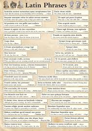 Famous Latin Phrases Poster In 2020 Latin Quote Tattoos Latin Phrases Latin Phrase Tattoos