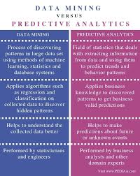 Data Mining Vs Predictive Analytics In 2020 Statistical Analysis Analysis Predictive Analytics