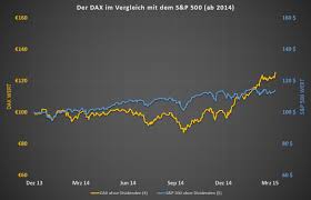 Historische kurse, charts und zugehörige werte. Dax Vs S P 500 Systematic Investment