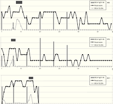 Diarrhea And Ab Responses In Calves Shedding Bcov Each