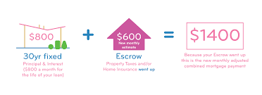 The mortgage loan servicer makes these payments for. What Is An Escrow Account What You Need To Know Tms Tms Grow Happiness