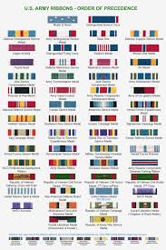 62 Cogent Air Force Decoration Chart