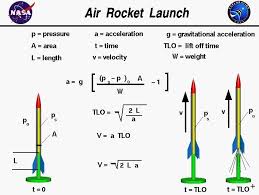 This Ain T Rocket Scie Well What Do You Know It Is Rocket Science Physics And Mathematics Science Chemistry Engineering Science