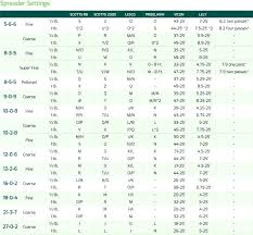 Lesco Spreader Conversion Chart Related Keywords