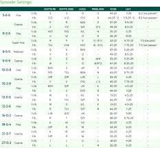 lesco spreader conversion chart related keywords