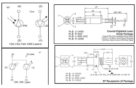 All of our plds are developed and manufactured at our laser components production facility in canada. 1310 And 1550 Non Isolated Dfb Laser Diode Modules Product Unice E O Services