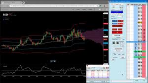 Real Time Micro E Mini S P Trade Idea Using Mpd Lines