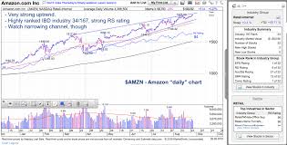 Faang Stocks Chart Check Up August 28 Mixed Reviews