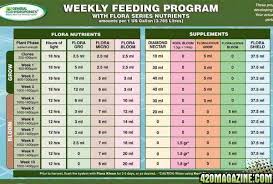 grow chart for gn nutes 420 magazine