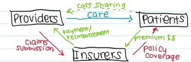 For example, if your plan has a $1,000 deductible, you pay the first $1,000 of covered services before your insurance. Cpa 17 Group And Individual Health Insurance Coverage Flashcards Quizlet