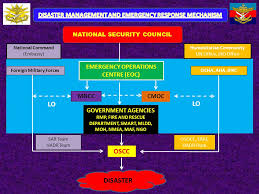 The official portal of malaysia's national cyber security agency (nacsa). Malaysia Armed Forces Hadr Process And Experiences Ppt Video Online Download