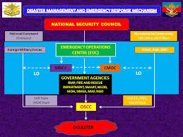 The organization profile is now live! Malaysia Armed Forces Hadr Process And Experiences Ppt Video Online Download