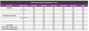 Choosing Coilovers Do You Know Which Is Best For Your Car