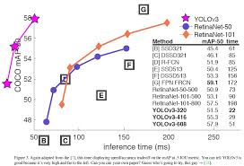 For yolov3 networks, we apply similar transforms to ssd example. Github Eric Erki Yolov3 Using Yolo V3 To Detect Direction Of An Object