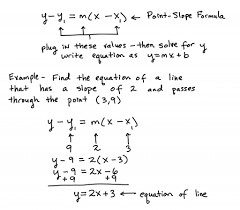 Point Slope Formula Point Slope Point Slope Form Point Slope Formula