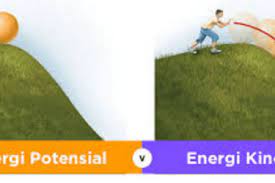 Pengertian Dan Contoh Energi Kinetik Potensial Serta Mekanik Official Website Initu Id