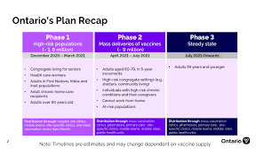 Amid promising news regarding the development of a coronavirus vaccine, ontario's health minister says the province is working to create a fair and equitable plan for vaccine distribution. Here S What Ontario S Latest Vaccine Plan Says Tvo Org