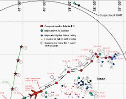 The Flight 800 Investigation