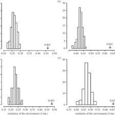 Ellian's material detector mod is a really useful one that does exactly as the name suggests. Pdf Evidence For Large Scale Effects Of Competition Niche Displacement In Canada Lynx And Bobcat