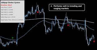 The Forex System For Success System Forex Trading Forex System