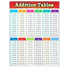 Printable Addition Table Charleskalajian Com