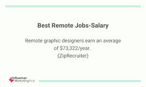 Creating logos, concepts, animated graphics, menu designing, social media marketing and looking at latest trends.…. 20 Best Remote Jobs And Where To Find Them