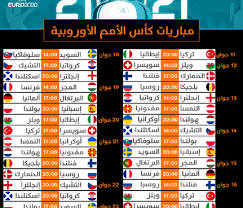 سرعات الانترنت في بلدك ويميز موقعنا koora live online بسرعه التنقل بين الصفحات ونقدم لكم في الموقع جدول مباريات متكاملة تستطيع من خلالة معرفة جميع مباريات اليوم وغداً. Uefa Euro Ø§Ù„Ù‚Ù†ÙˆØ§Øª Ø§Ù„Ù…ÙØªÙˆØ­Ø© Ø§Ù„Ù†Ø§Ù‚Ù„Ø© Ù„ÙŠÙˆØ±Ùˆ 2021 Ù…Ø¬Ø§Ù†Ø§ Ù‚Ù†Ø§Ø© Ù…ÙØªÙˆØ­Ø© Ø¹Ù„ÙŠ Ø§Ù„Ù†Ø§ÙŠÙ„ Ø³Ø§Øª ÙˆØ¹Ø±Ø¨ Ø³Ø§Øª Ø¥Ù‚Ø±Ø£ Ù†ÙŠÙˆØ²