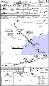 ifr terminal charts for toronto pearson cyyz jeppesen cyyz