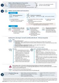 Image result for Concussion Symptom Checklist