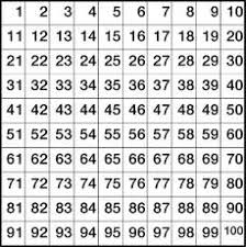 Übungen zur hundertertafel in 2 variationen Hundertertafel Mathe Klasse 2 Grundschulmaterial De