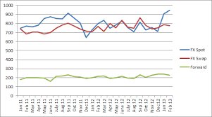 Despite two recent opinions by the supreme court, the issue of patent eligible subject matter continues to sharply divide the federal circuit. Cls Bank Posts March Volume Data Fx Trading Stable Finance Magnates